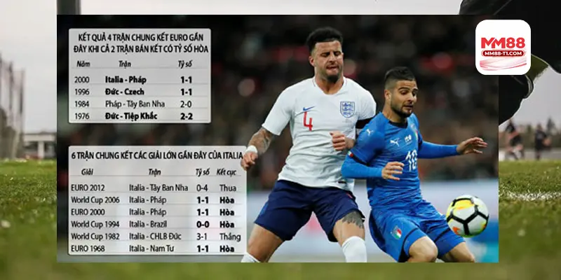 phân tích kỹ thuật