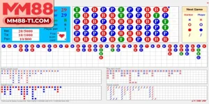 Ví dụ thực tế về cách soi cầu Baccarat sử dụng Roadmap